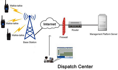 Internet Walkie Talkie Innovate on talking range