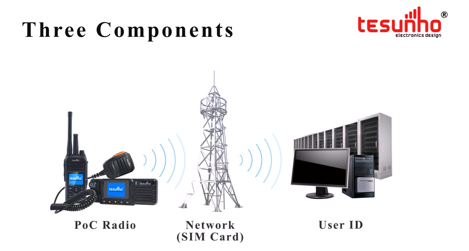 A Simple Structure Of PoC Radio