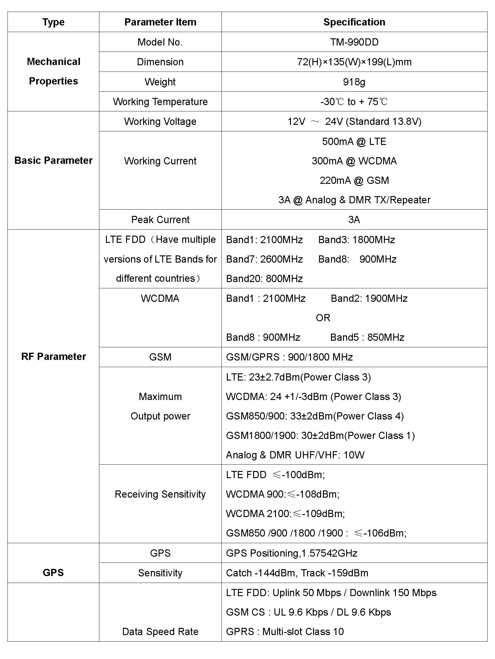1634538470293351.jpg √990DD参数-最新_页面_1.jpg